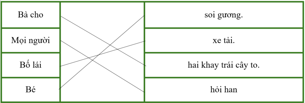 Nối hai vế để tạo thành câu phù hợp. Bà cho soi gương. (ảnh 2)