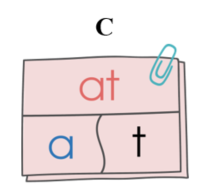Chọn mô hình vần “ăt”: (ảnh 3)