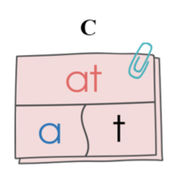 Chọn mô hình vần “an”: (ảnh 3)