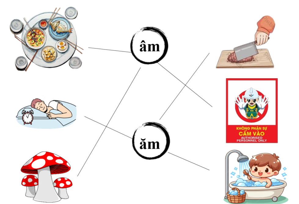 Nối đúng: âm ăm (ảnh 2)