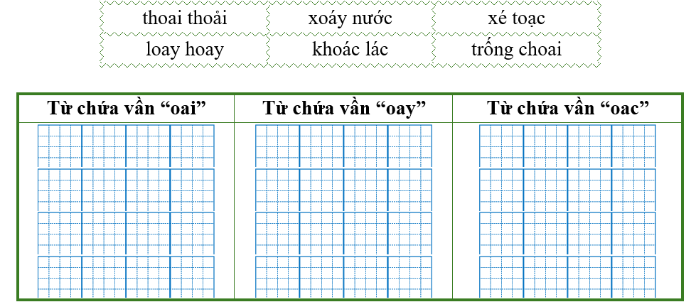 Điền từ thích hợp vào bảng dưới đây: (ảnh 1)