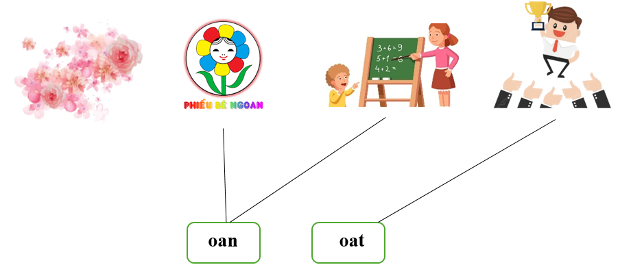 Nối đúng: oan oat (ảnh 2)