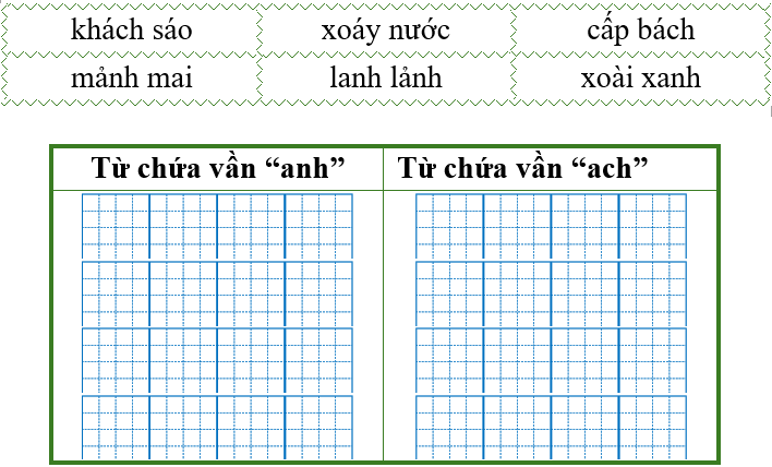 Điền từ thích hợp vào bảng dưới đây: (ảnh 1)