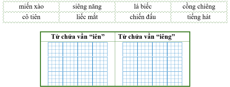 Điền từ thích hợp vào bảng dưới đây: (ảnh 1)