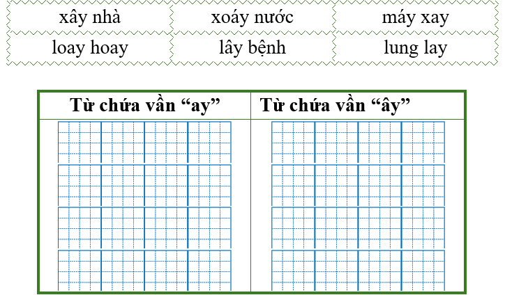 Điền từ thích hợp vào bảng dưới đây: (ảnh 1)