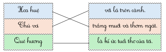Em hãy nối để tạo thành câu có nghĩa: (ảnh 1)