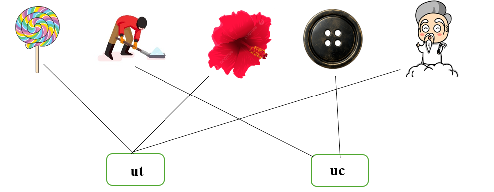 Nối đúng: ut uc (ảnh 2)
