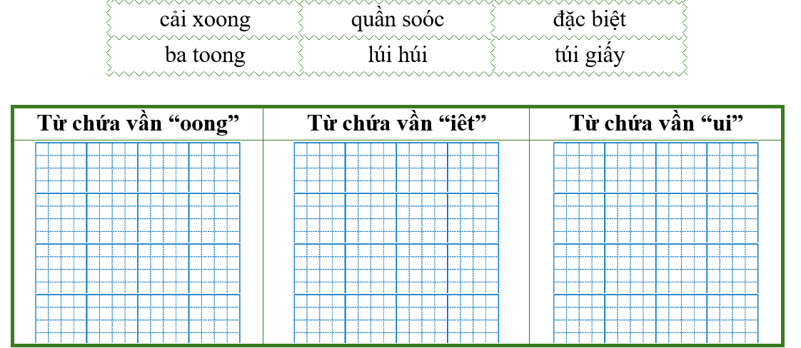 Điền từ thích hợp vào bảng dưới đây: (ảnh 1)