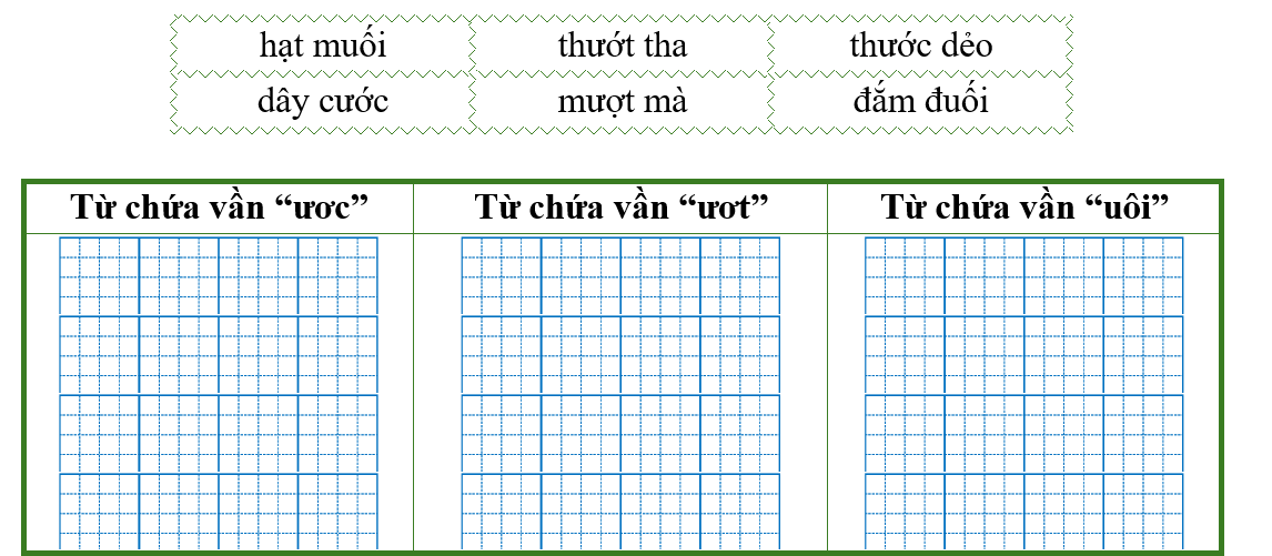 Điền từ thích hợp vào bảng dưới đây: (ảnh 1)
