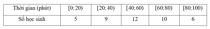 Khảo sát thời gian tập thể dục của một số học sinh khối 11 thu được mẫu số liệu ghép nhóm như sau (ảnh 1)