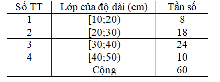 Độ dài của 60 lá dương xỉ trưởng thành được cho bằng bảng phân bố tần số ghép lớp như sau (ảnh 1)