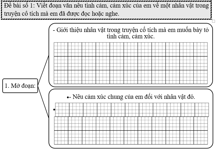 Đề bài số 1: Viết đoạn văn nêu tình cảm, cảm xúc của em về một nhân vật trong truyện cổ tích mà em đã được đọc hoặc nghe. (ảnh 1)