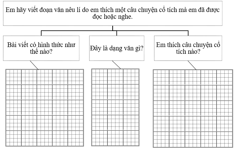 Phân tích đề bài (ảnh 1)