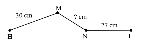 Độ dài đường gấp khúc HMNI là 80 cm. Trong đó, độ dài các đoạn thẳng HM, NI (ảnh 1)
