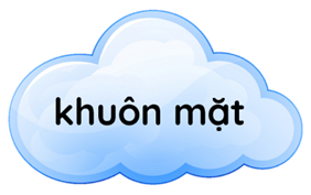 A cloud with black text
AI-generated content may be incorrect.