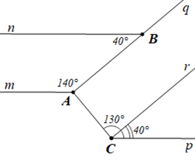 Cho hình vẽ bên.    Biết  B n / / C p ,  ˆ B A m = 140 ∘ ,  ˆ A B n = 40 ∘ ,  ˆ A C p = 140 ∘ .  (a) Vẽ lại hình (đúng số đo các góc) và viết giả thiết, kết luận của bài toán (ảnh 3)