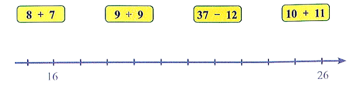 Điền số thích hợp? (ảnh 1)