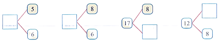 Điền số thích hợp ? (ảnh 1)
