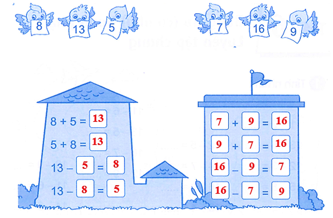 Số? điền các số vào ô trống 8+5 = ... 5+8 = (ảnh 2)