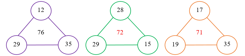 Điền số thích hợp vào chỗ chấm (ảnh 2)