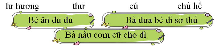 Tập đọc lư hương thư cú chú hề (ảnh 5)
