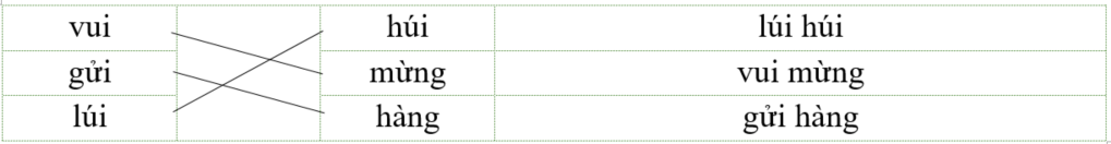 Nối đúng rồi viết lại từ ngữ: (ảnh 2)