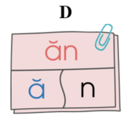 Chọn mô hình vần “an”: (ảnh 4)