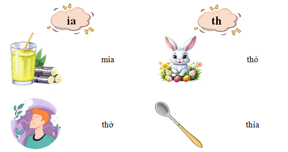 Nhìn hình vẽ, viết tiếng phù hợp vào ô trống dưới đây: (ảnh 2)