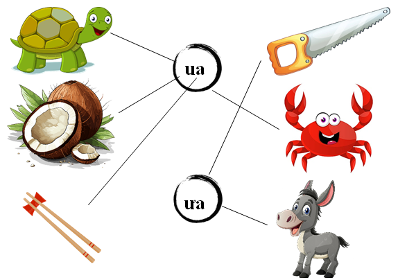 Nối đúng: ua ưa (ảnh 2)