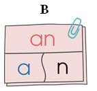 Chọn mô hình vần “an”: (ảnh 3)