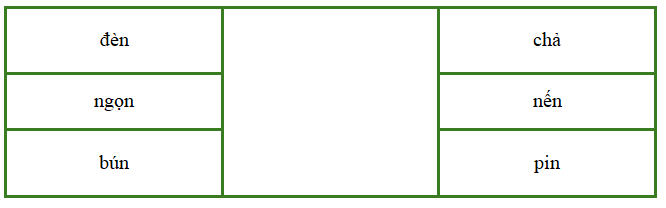 Nối hai tiếng để tạo thành từ có nghĩa: (ảnh 1)