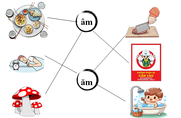 Nối đúng: âm ăm (ảnh 2)