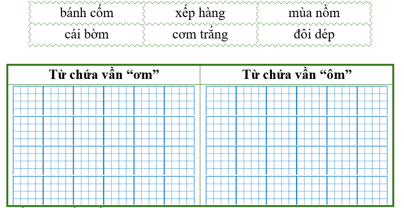 Điền từ thích hợp vào bảng dưới đây: (ảnh 1)