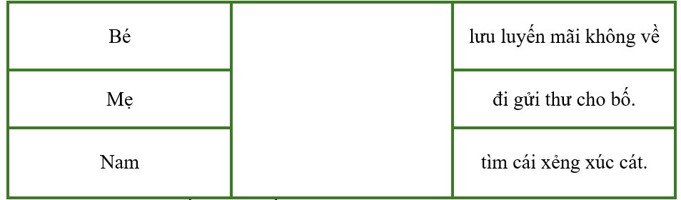 Nối hai tiếng để tạo thành câu có nghĩa: (ảnh 1)