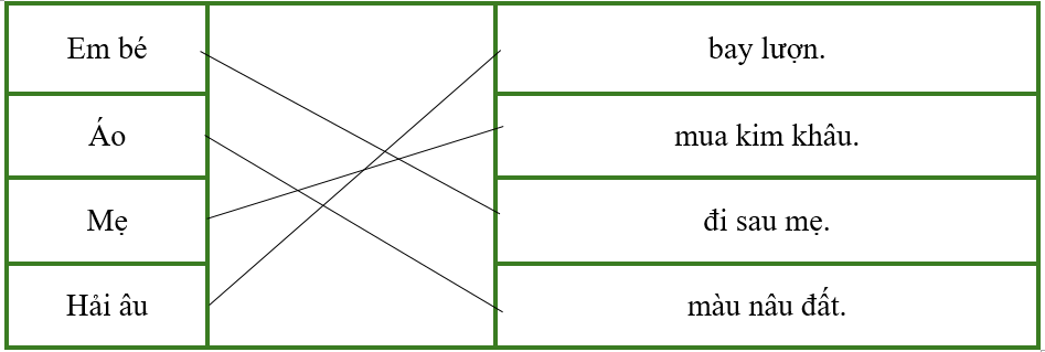 Nối hai vế để tạo thành câu phù hợp. (ảnh 2)