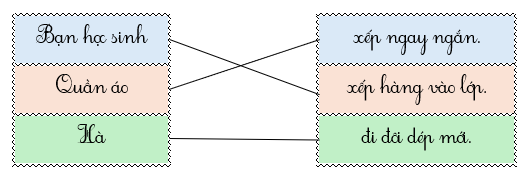 Em hãy nối để tạo thành câu có nghĩa: (ảnh 2)