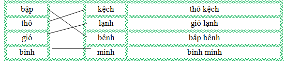 Nối đúng rồi viết lại từ ngữ: (ảnh 2)