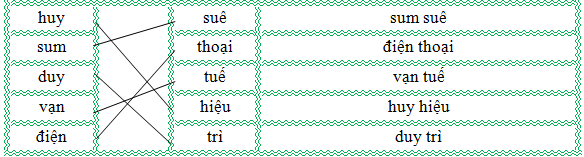 Nối đúng rồi viết lại từ ngữ: (ảnh 2)