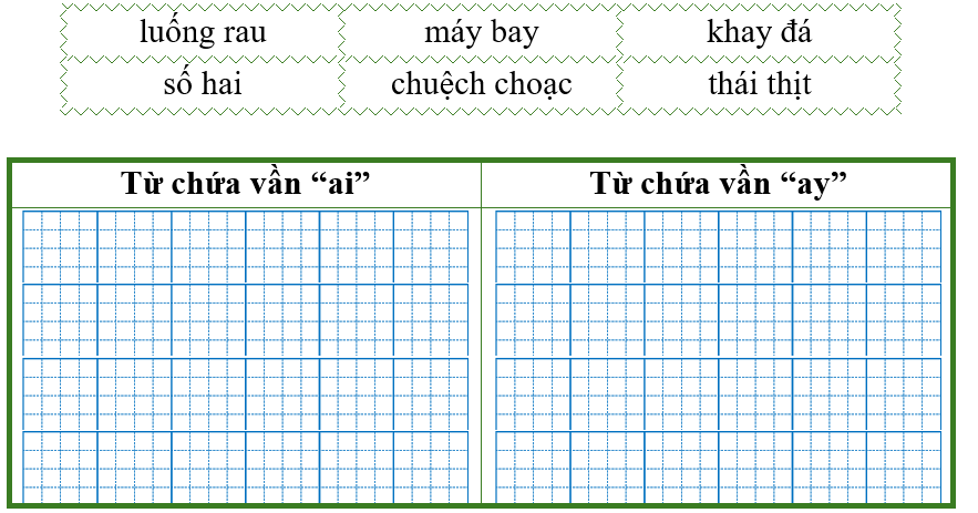 Điền từ thích hợp vào bảng dưới đây: (ảnh 1)