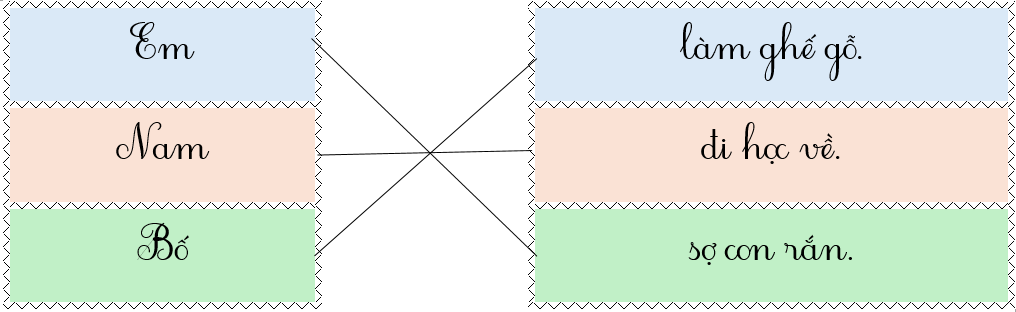 Em hãy nối để tạo thành câu có nghĩa: (ảnh 2)