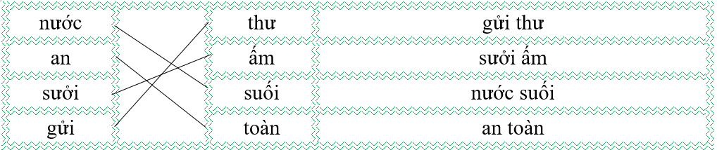 Nối đúng rồi viết lại từ ngữ: (ảnh 2)