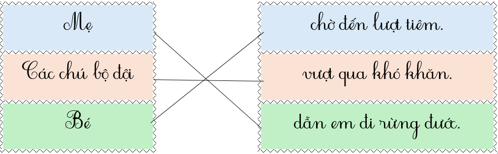 Em hãy nối để tạo thành câu có nghĩa: (ảnh 2)