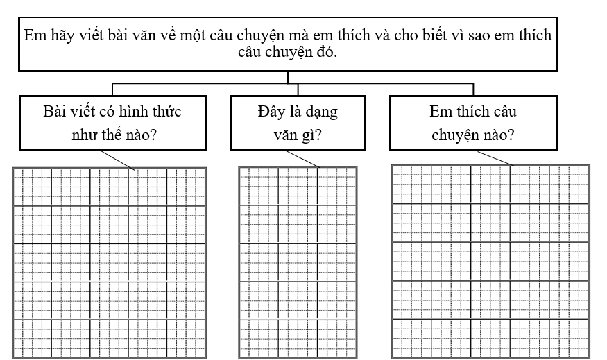 Phân tích đề bài  (ảnh 1)