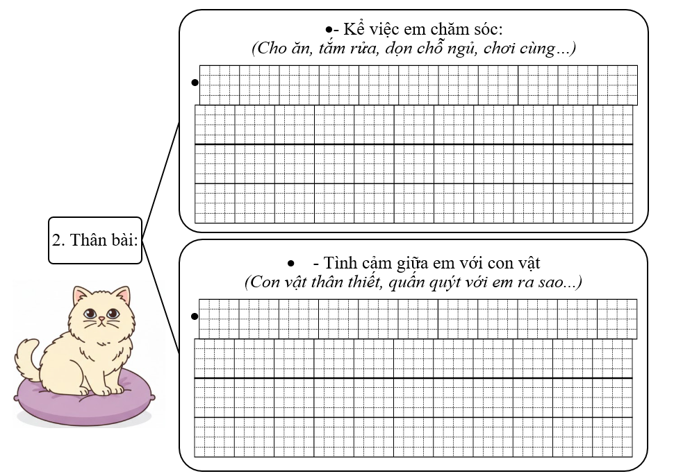Đề bài số 1: Em hãy viết bài văn miêu tả con vật mà em đã chăm sóc và gắn bó. (ảnh 3)