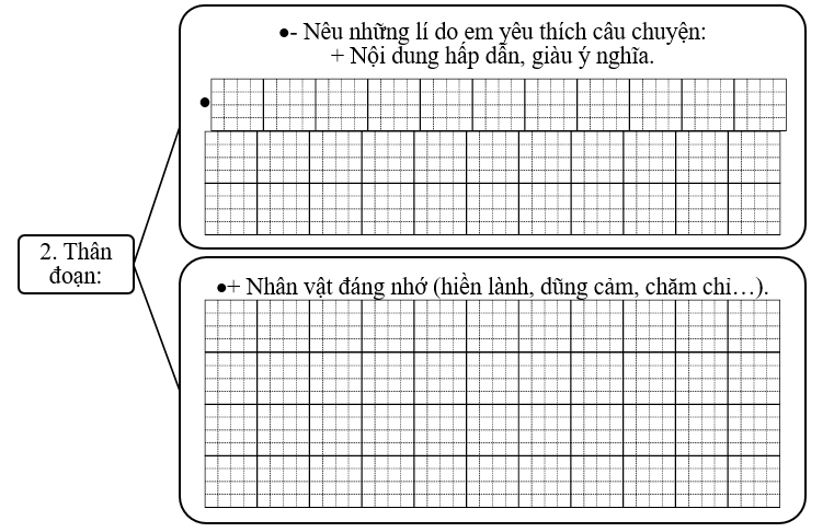 Đề bài số 1: Viết đoạn văn nêu lí do yêu thích câu chuyện đã đọc, đã nghe. (ảnh 2)