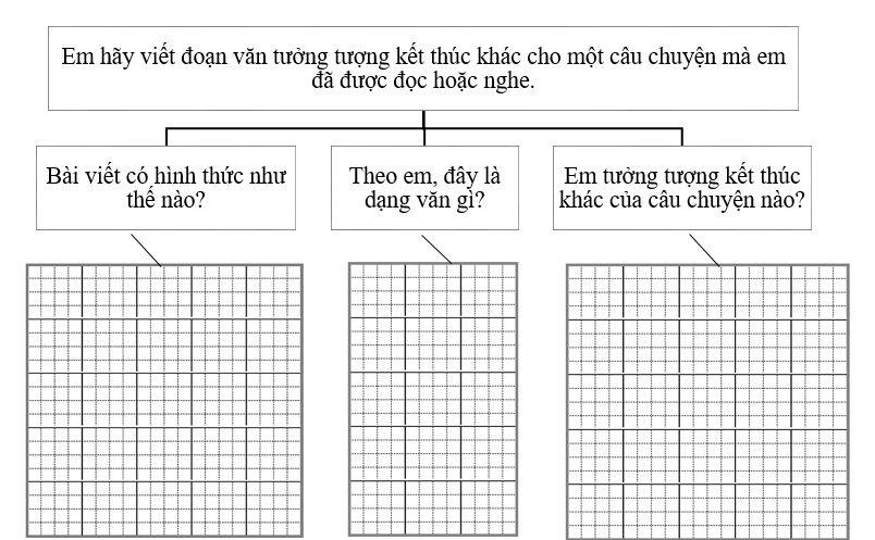 Phân tích đề bài (ảnh 1)