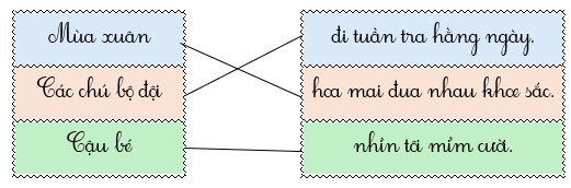 Em hãy nối để tạo thành câu có nghĩa: (ảnh 2)