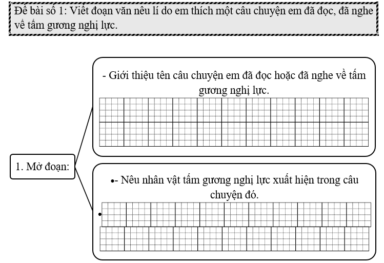 Đề bài số 1: Viết đoạn văn nêu lí do em thích một câu chuyện em đã đọc, đã nghe về tấm gương nghị lực. (ảnh 1)