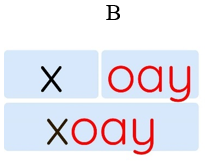Đâu là mô hình đánh vần từ “xoay”: (ảnh 2)