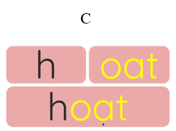 Chọn mô hình đúng của từ “choàng” (ảnh 3)